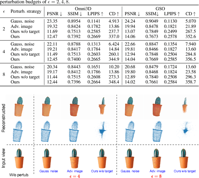 Figure 2 for Geometry Cloak: Preventing TGS-based 3D Reconstruction from Copyrighted Images