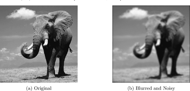 Figure 1 for Proximal Subgradient Norm Minimization of ISTA and FISTA