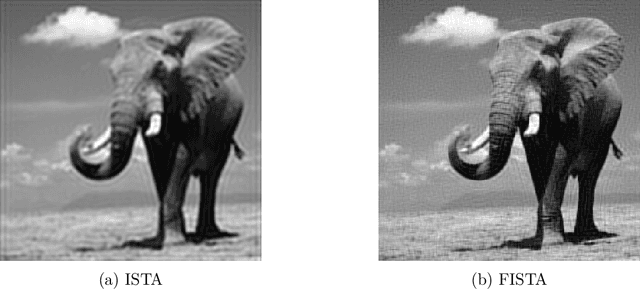 Figure 2 for Proximal Subgradient Norm Minimization of ISTA and FISTA