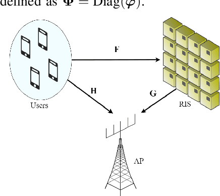 Figure 1 for Study of Iterative Detection and Decoding for RIS-Aided Multiuser Multi-Antenna Systems