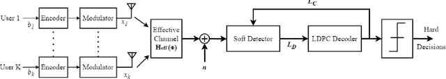 Figure 2 for Study of Iterative Detection and Decoding for RIS-Aided Multiuser Multi-Antenna Systems