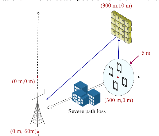 Figure 3 for Study of Iterative Detection and Decoding for RIS-Aided Multiuser Multi-Antenna Systems