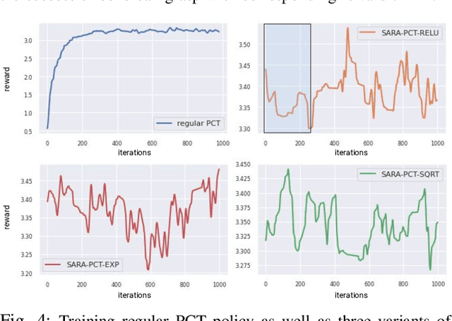 Figure 3 for SARA-RT: Scaling up Robotics Transformers with Self-Adaptive Robust Attention