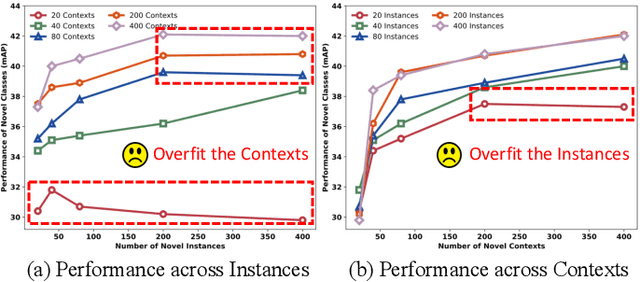 Figure 2 for Control Copy-Paste: Controllable Diffusion-Based Augmentation Method for Remote Sensing Few-Shot Object Detection