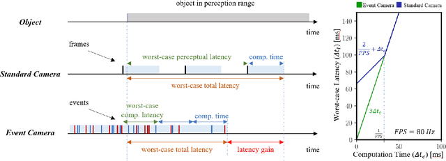 Figure 1 for Event-based Agile Object Catching with a Quadrupedal Robot