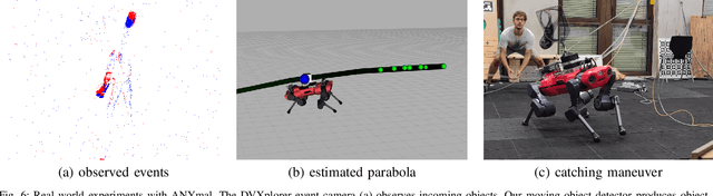 Figure 4 for Event-based Agile Object Catching with a Quadrupedal Robot