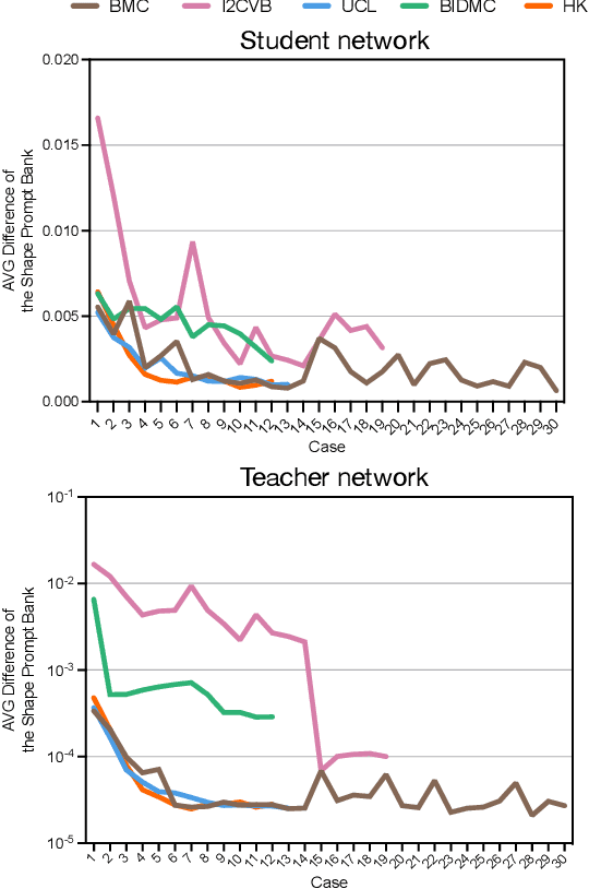 Figure 4 for PASS:Test-Time Prompting to Adapt Styles and Semantic Shapes in Medical Image Segmentation