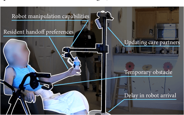 Figure 1 for Factors that Affect Personalization of Robots for Older Adults