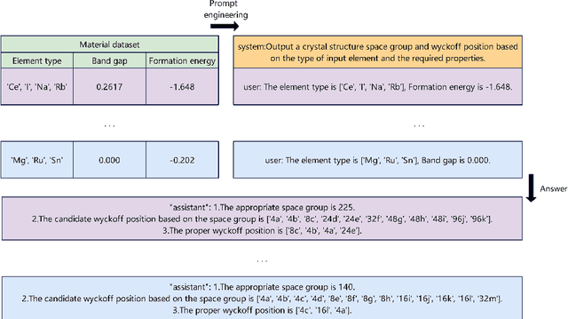 Figure 3 for Crystal Structure Generation Based On Material Properties