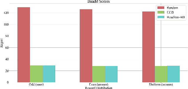 Figure 1 for In-Context Reinforcement Learning for Variable Action Spaces