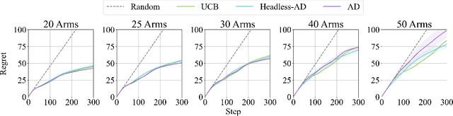 Figure 2 for In-Context Reinforcement Learning for Variable Action Spaces