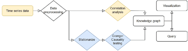 Figure 2 for Automated Knowledge Graph Learning in Industrial Processes