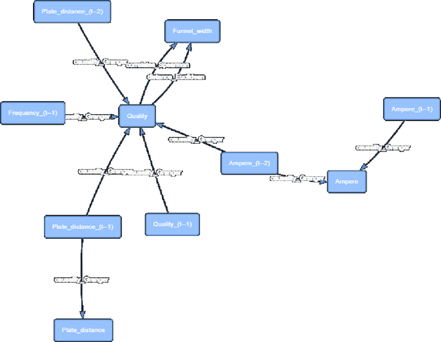 Figure 4 for Automated Knowledge Graph Learning in Industrial Processes