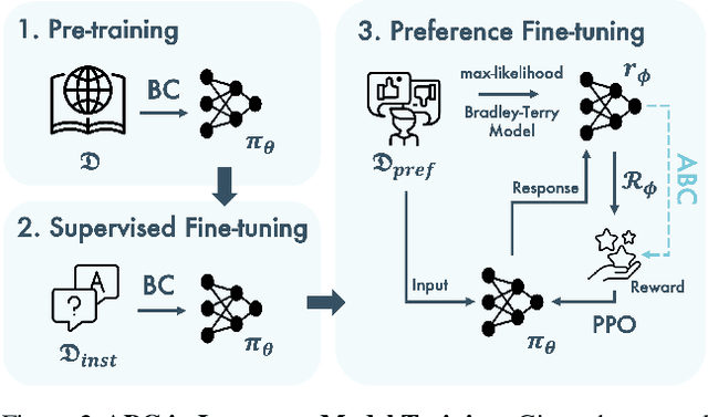 Figure 2 for Dense Reward for Free in Reinforcement Learning from Human Feedback