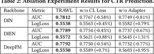 Figure 4 for KELLMRec: Knowledge-Enhanced Large Language Models for Recommendation