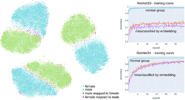 Figure 4 for Detecting Unforeseen Data Properties with Diffusion Autoencoder Embeddings using Spine MRI data