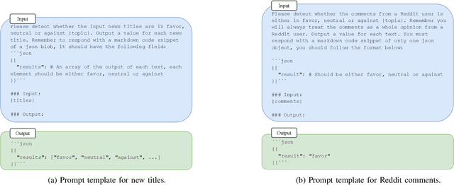 Figure 1 for Understanding Divergent Framing of the Supreme Court Controversies: Social Media vs. News Outlets