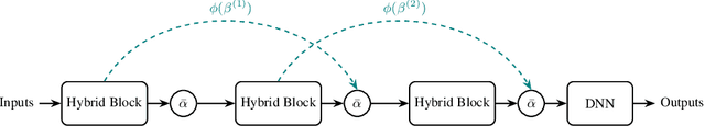 Figure 3 for HyResPINNs: Adaptive Hybrid Residual Networks for Learning Optimal Combinations of Neural and RBF Components for Physics-Informed Modeling