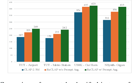 Figure 2 for ReCLAP: Improving Zero Shot Audio Classification by Describing Sounds