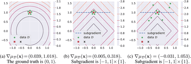 Figure 4 for The Behavior and Convergence of Local Bayesian Optimization