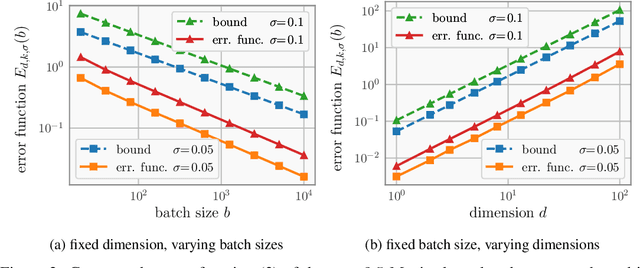 Figure 2 for The Behavior and Convergence of Local Bayesian Optimization