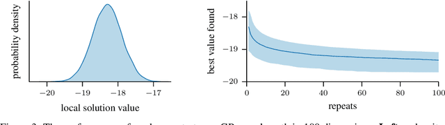 Figure 3 for The Behavior and Convergence of Local Bayesian Optimization