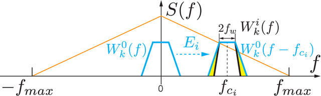 Figure 1 for A Fast Multitaper Power Spectrum Estimation in Nonuniformly Sampled Time Series