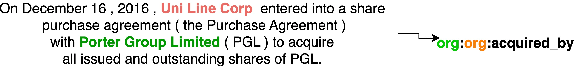 Figure 1 for Nearest Neighbor Search over Vectorized Lexico-Syntactic Patterns for Relation Extraction from Financial Documents