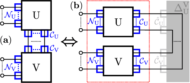 Figure 2 for Updatable Closed-Form Evaluation of Arbitrarily Complex Multi-Port Network Connections