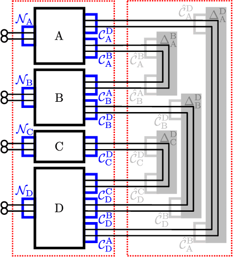 Figure 4 for Updatable Closed-Form Evaluation of Arbitrarily Complex Multi-Port Network Connections