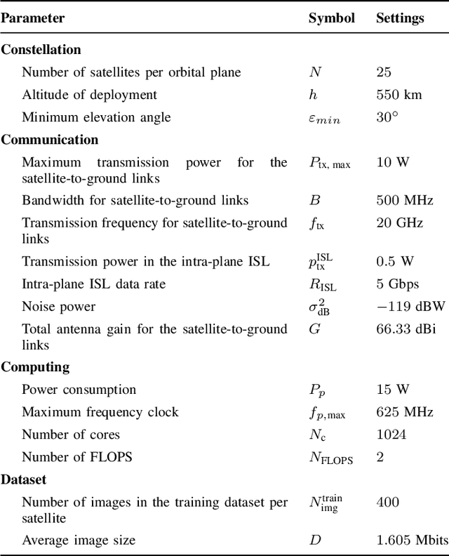 Figure 4 for Orbit-Aware Split Learning: Optimizing LEO Satellite Networks for Distributed Online Learning