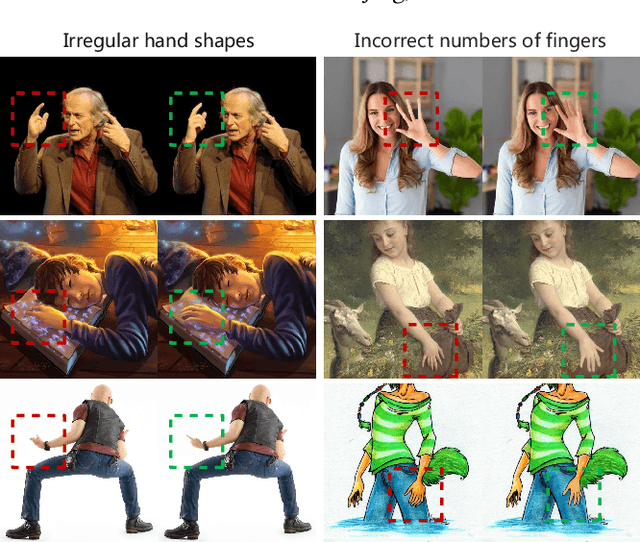 Figure 1 for RHanDS: Refining Malformed Hands for Generated Images with Decoupled Structure and Style Guidance