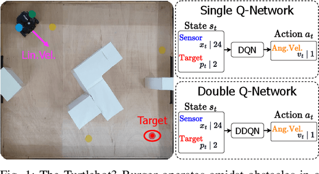 Figure 1 for Enhanced Low-Dimensional Sensing Mapless Navigation of Terrestrial Mobile Robots Using Double Deep Reinforcement Learning Techniques