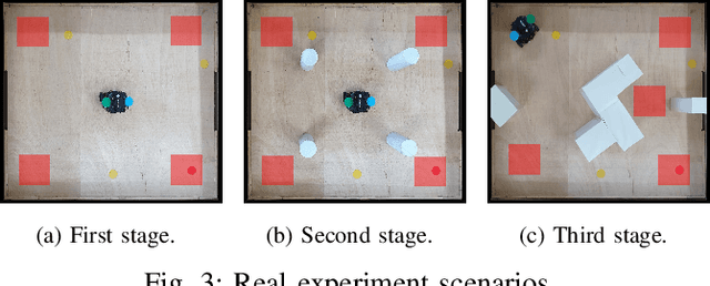 Figure 3 for Enhanced Low-Dimensional Sensing Mapless Navigation of Terrestrial Mobile Robots Using Double Deep Reinforcement Learning Techniques