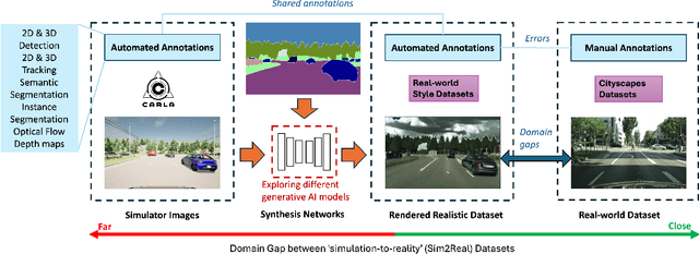 Figure 1 for Exploring Generative AI for Sim2Real in Driving Data Synthesis