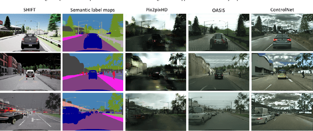 Figure 4 for Exploring Generative AI for Sim2Real in Driving Data Synthesis