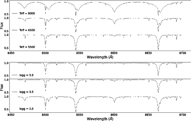 Figure 1 for A method based on Generative Adversarial Networks for disentangling physical and chemical properties of stars in astronomical spectra