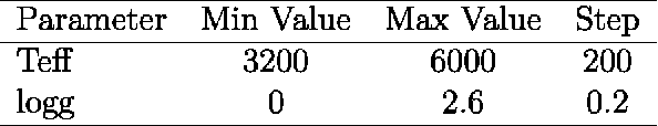 Figure 2 for A method based on Generative Adversarial Networks for disentangling physical and chemical properties of stars in astronomical spectra