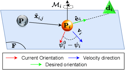 Figure 3 for HabiCrowd: A High Performance Simulator for Crowd-Aware Visual Navigation