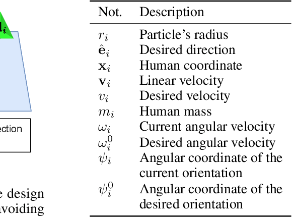 Figure 4 for HabiCrowd: A High Performance Simulator for Crowd-Aware Visual Navigation