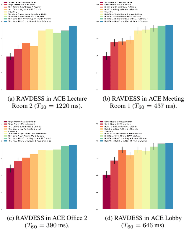 Figure 3 for Multi-Microphone and Multi-Modal Emotion Recognition in Reverbrant Enviroment