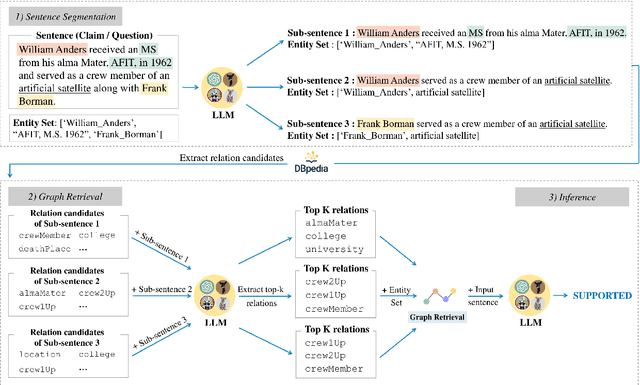 Figure 1 for KG-GPT: A General Framework for Reasoning on Knowledge Graphs Using Large Language Models