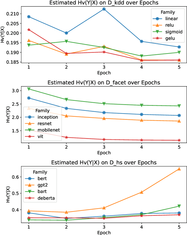 Figure 1 for DispaRisk: Assessing and Interpreting Disparity Risks in Datasets