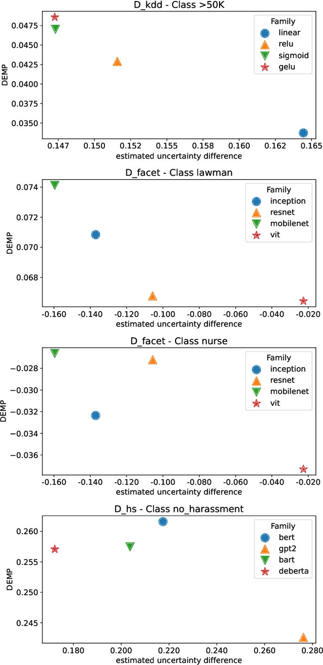 Figure 2 for DispaRisk: Assessing and Interpreting Disparity Risks in Datasets