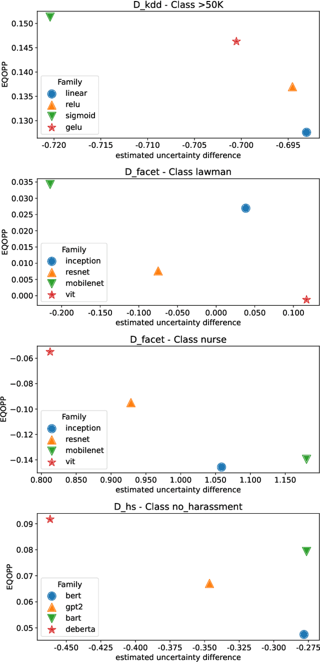 Figure 3 for DispaRisk: Assessing and Interpreting Disparity Risks in Datasets