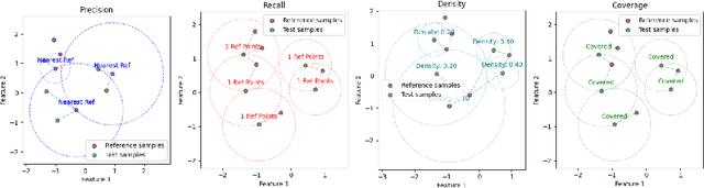 Figure 1 for Forte : Finding Outliers with Representation Typicality Estimation