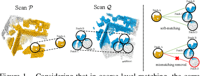 Figure 1 for OAAFormer: Robust and Efficient Point Cloud Registration Through Overlapping-Aware Attention in Transformer