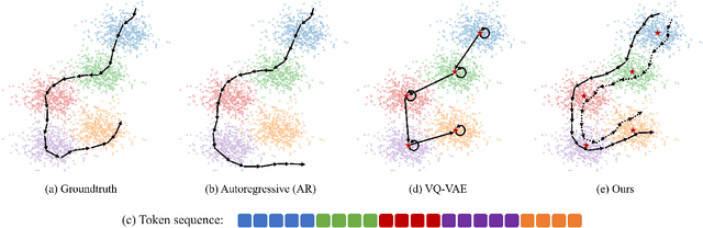 Figure 2 for Controlling Character Motions without Observable Driving Source