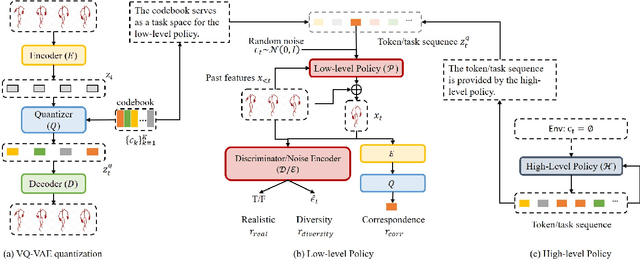 Figure 4 for Controlling Character Motions without Observable Driving Source