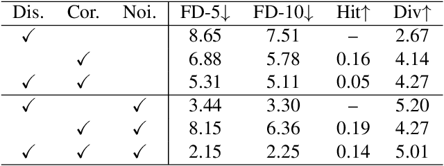 Figure 3 for Controlling Character Motions without Observable Driving Source